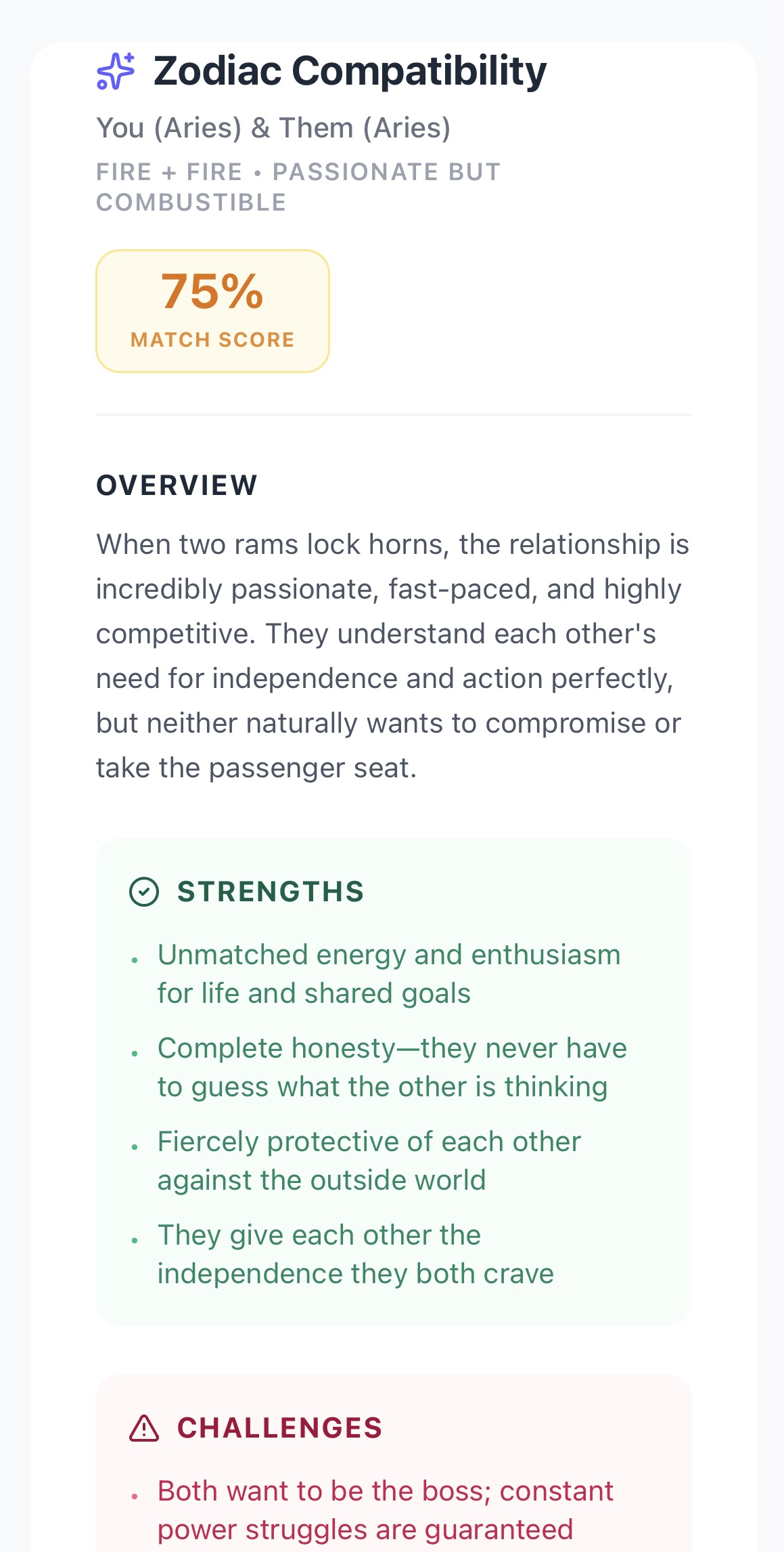 Zodiac compatibility score and details
